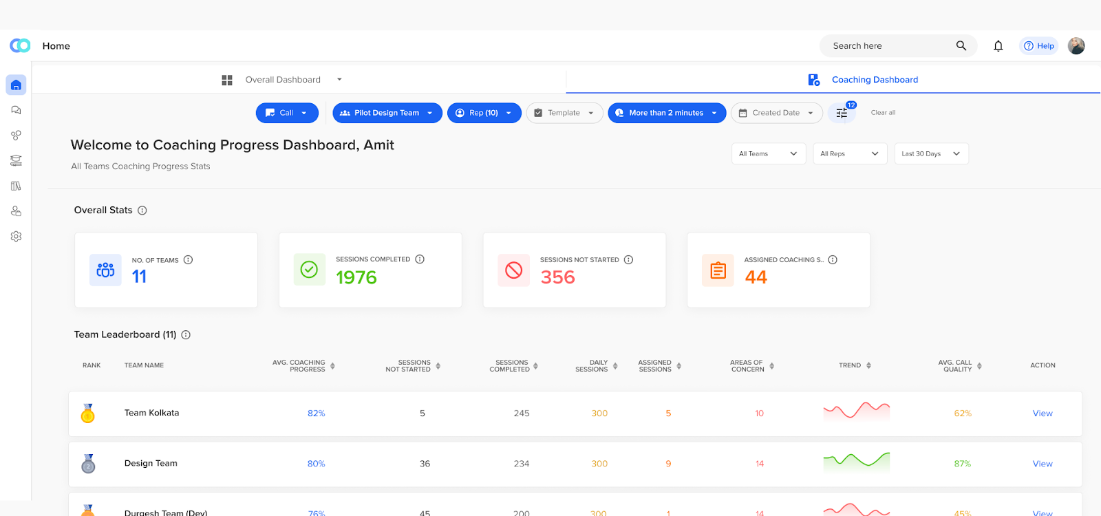 Callveriq’s Coaching Dashboard