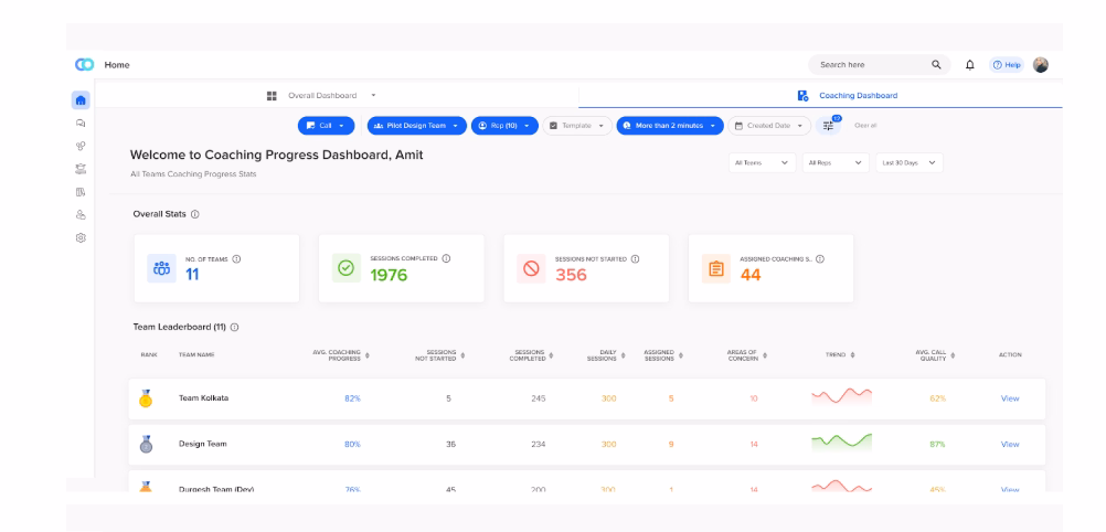 Callveriq’s Coaching Dashboard assisting Generative AI (a type of AI)
