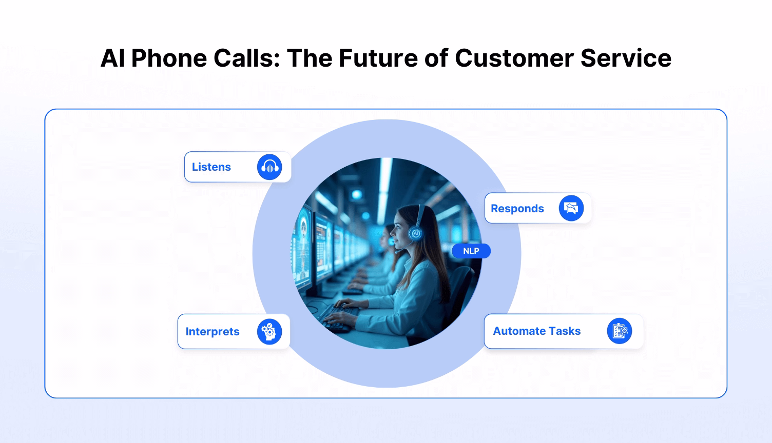 AI Phone Calls: The Future of Customer Service