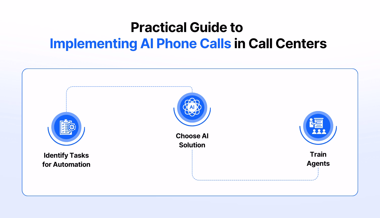 AI phone calls for customer dissatisfaction: Reducing wait times and improving service quality.