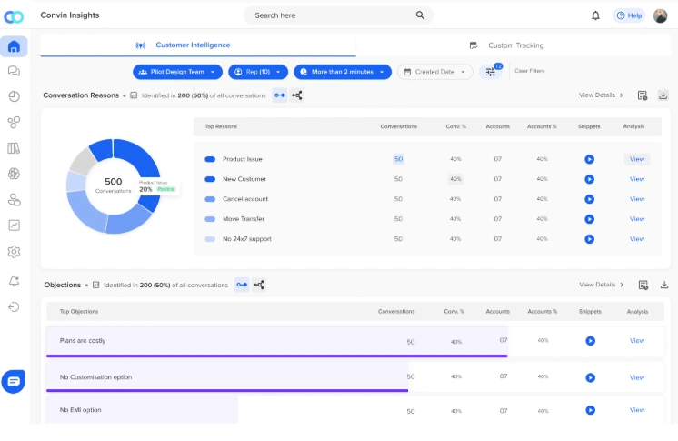 Callveriq insights for intelligent automation in insurance
