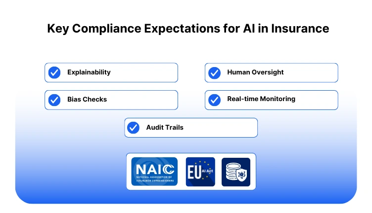 Regulatory requirements for AI systems in insurance compliance