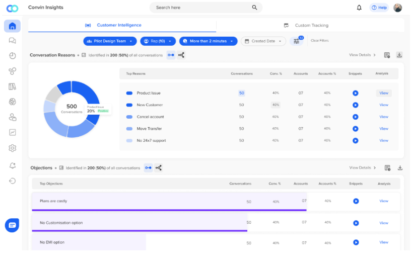 Conversational intelligence for ai in insurance 