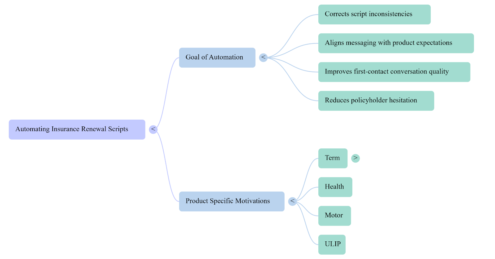 Policy renewal automation to rewrite scripts