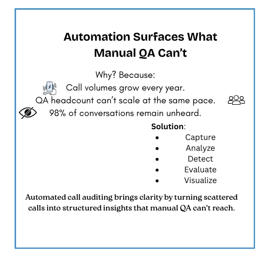 Automation works better than manual QA