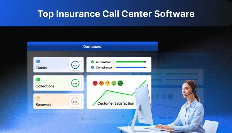 An evaluation scorecard for insurance call center software focused on claims, renewals, and collections.