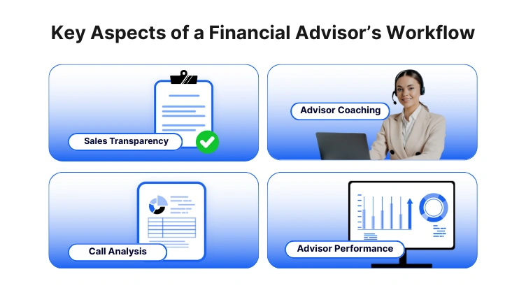 Highlighting key aspects of conversation visibility for financial advisors