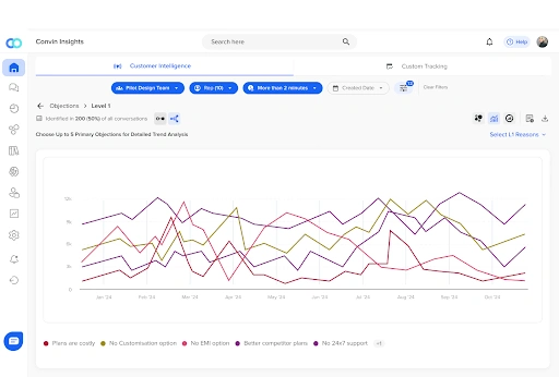 Callveriq’s Customer Intelligence for efficient implementation of Conversational AI in the Insurance industry
