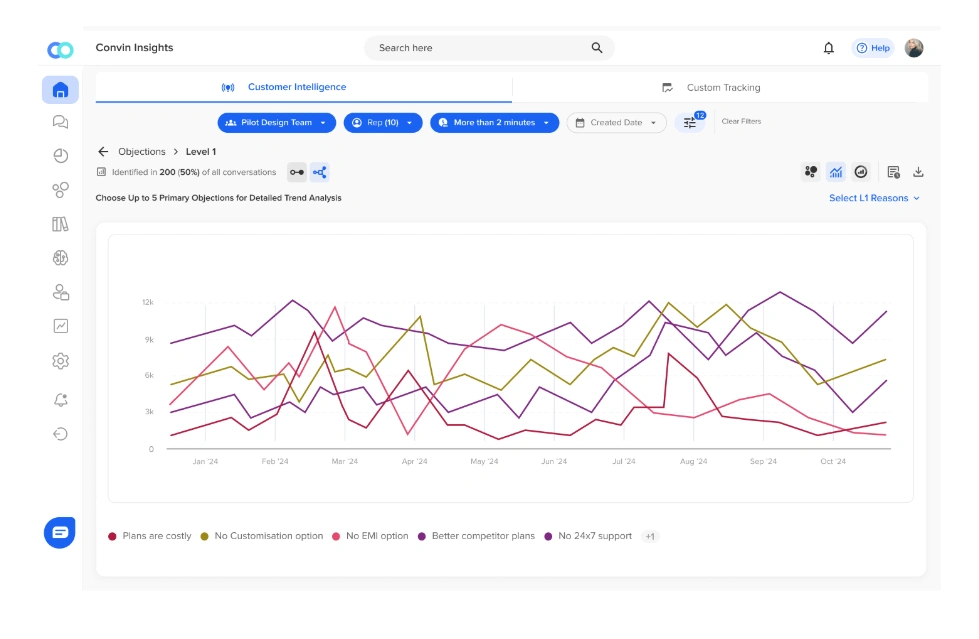 Callveriq Insights provides predictive analytics to anticipate risks, detect anomalies and improve CX.