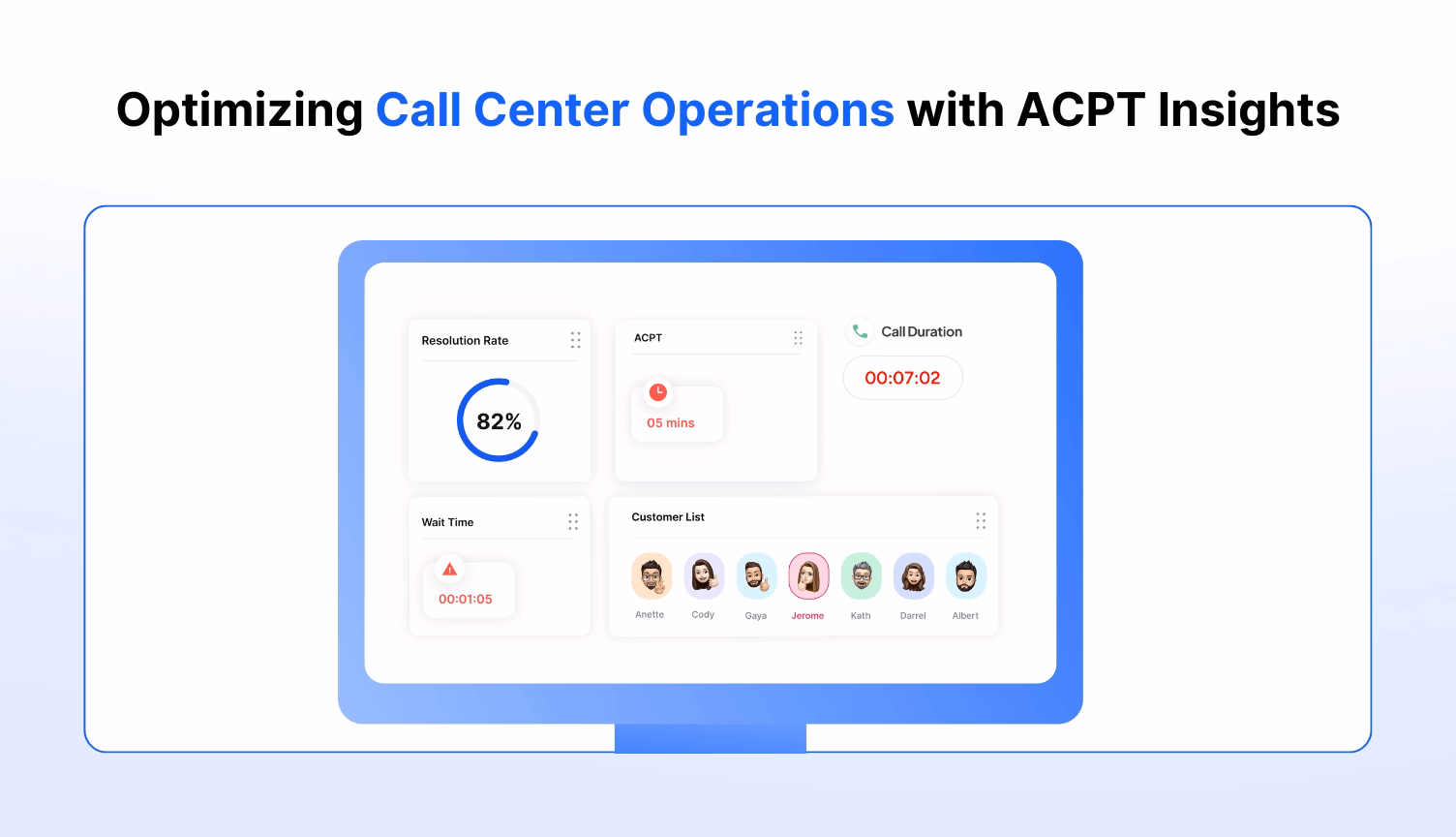 AI phone calls for customer dissatisfaction: Streamlining service and reducing ACPT.