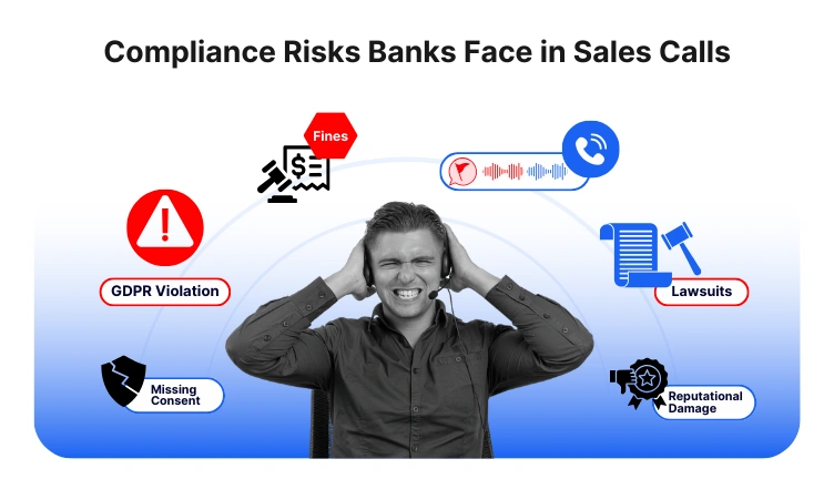 Compliance risks without call monitoring in banking.