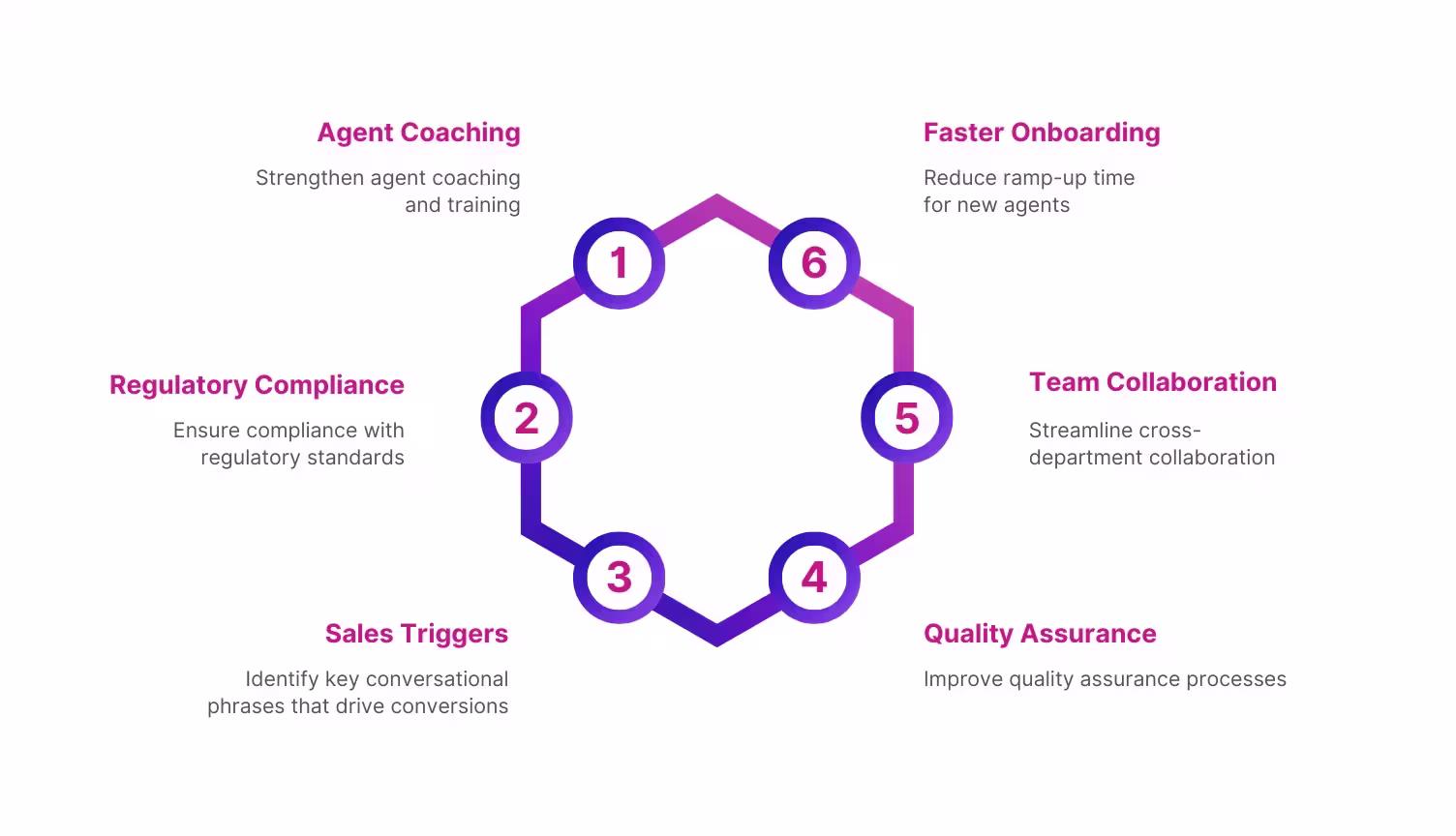 Benefits of automated agent coaching to reduce call center shrinkage