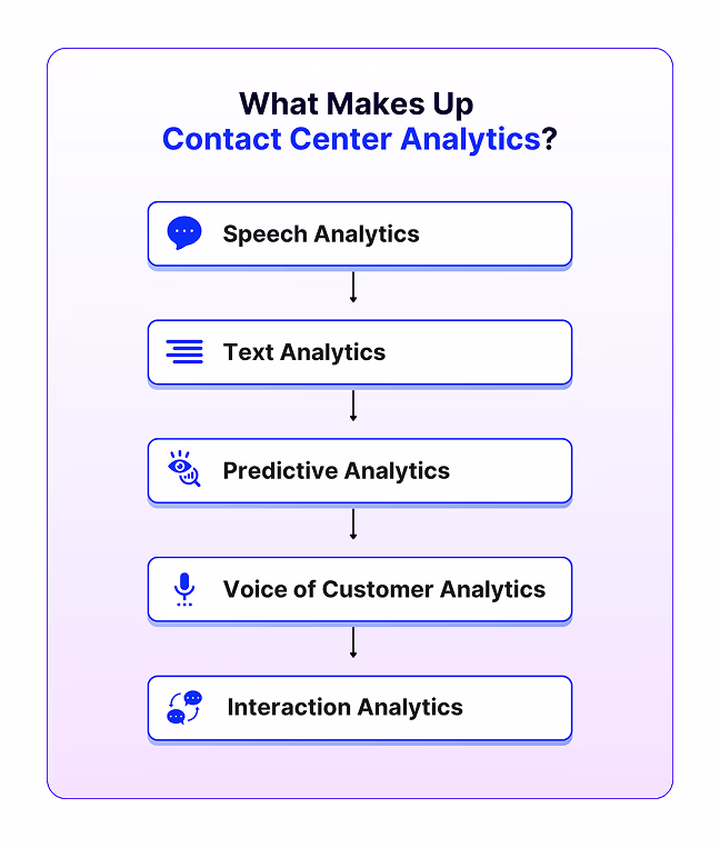 Drive Efficiency and Success with Data-Driven Contact Center Analytics