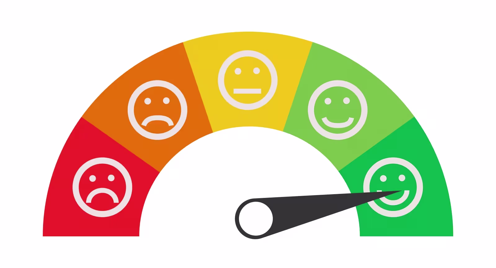 Call barging increases customer satisfaction and retention