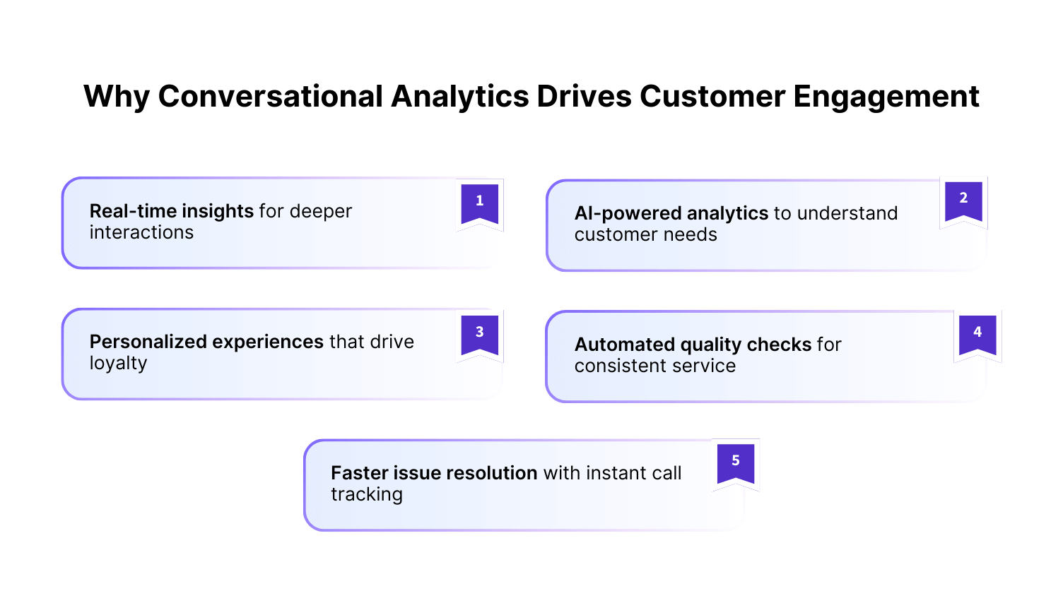 Why Conversational Analytics is Key to Customer Engagement