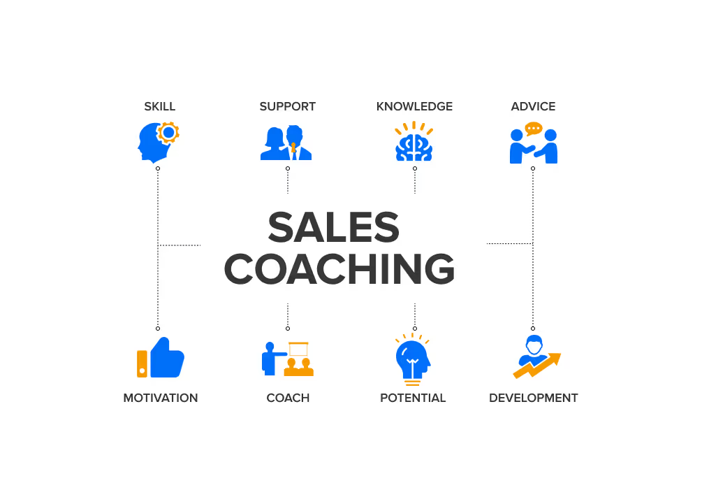 Sales coaching program