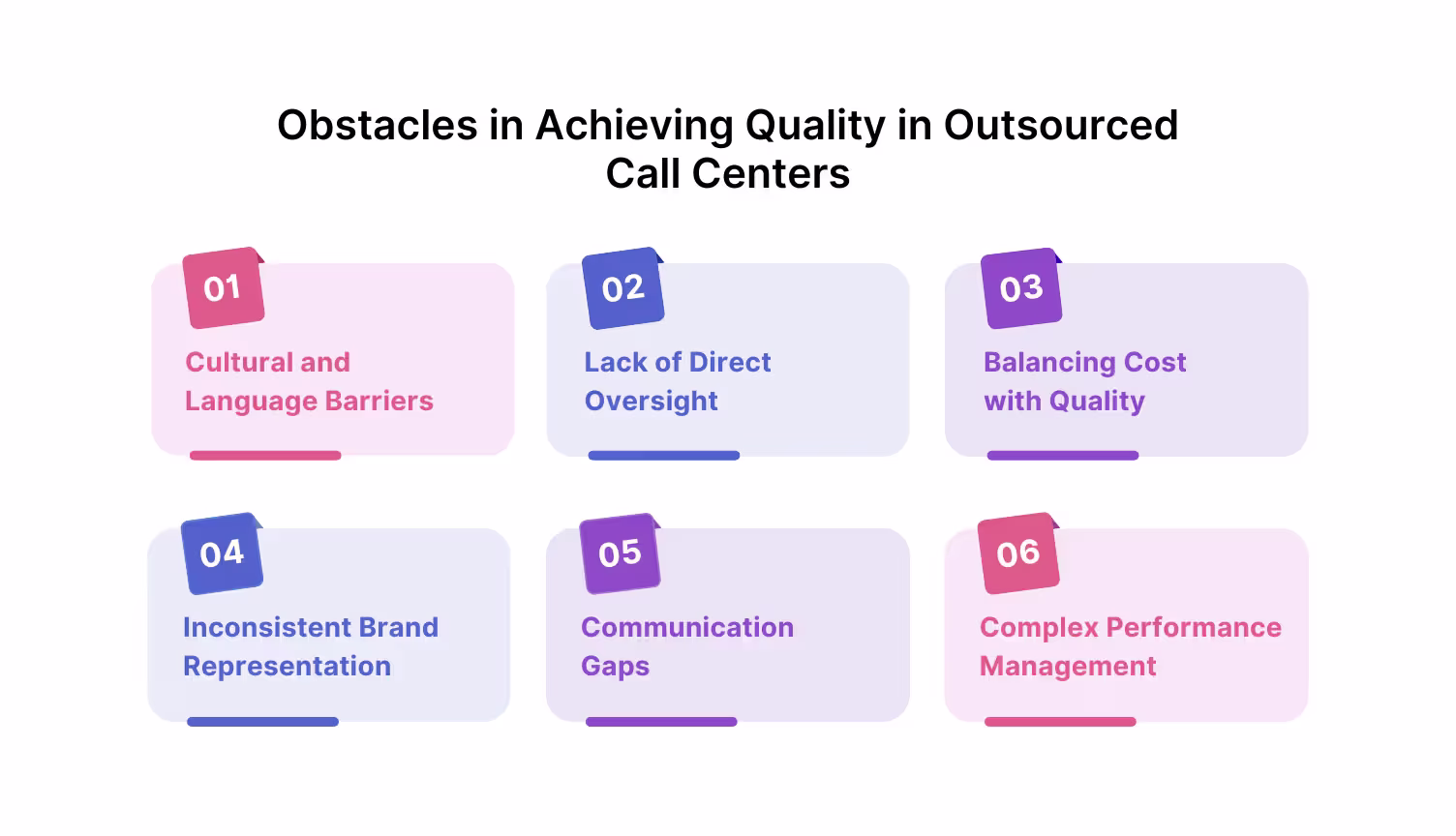 Challenges faced in achieving quality outsourcing strategies for call centers