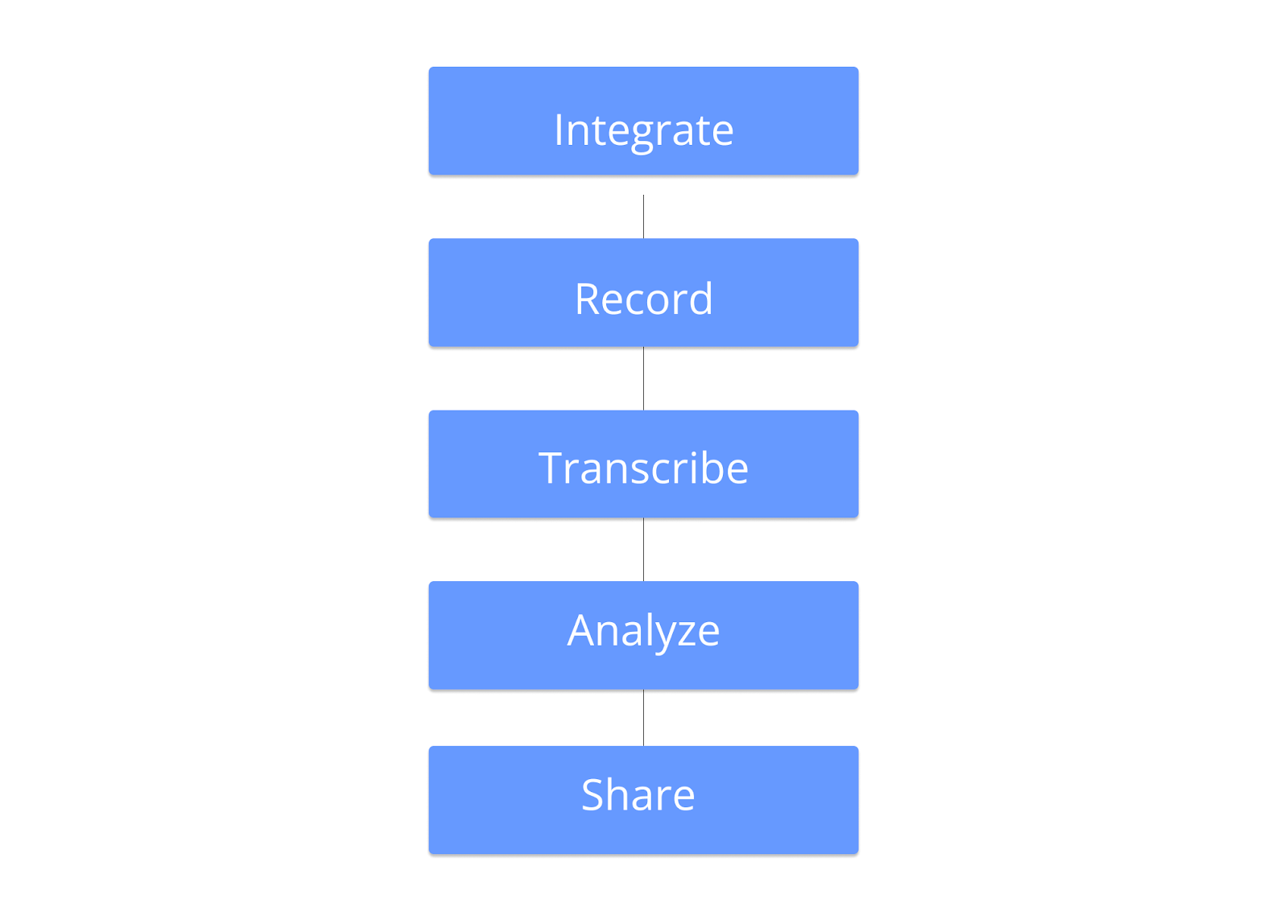 Callveriq’s Meeting recording transcriptions 