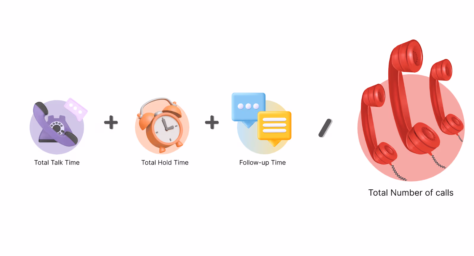 Call center average handle time calculator