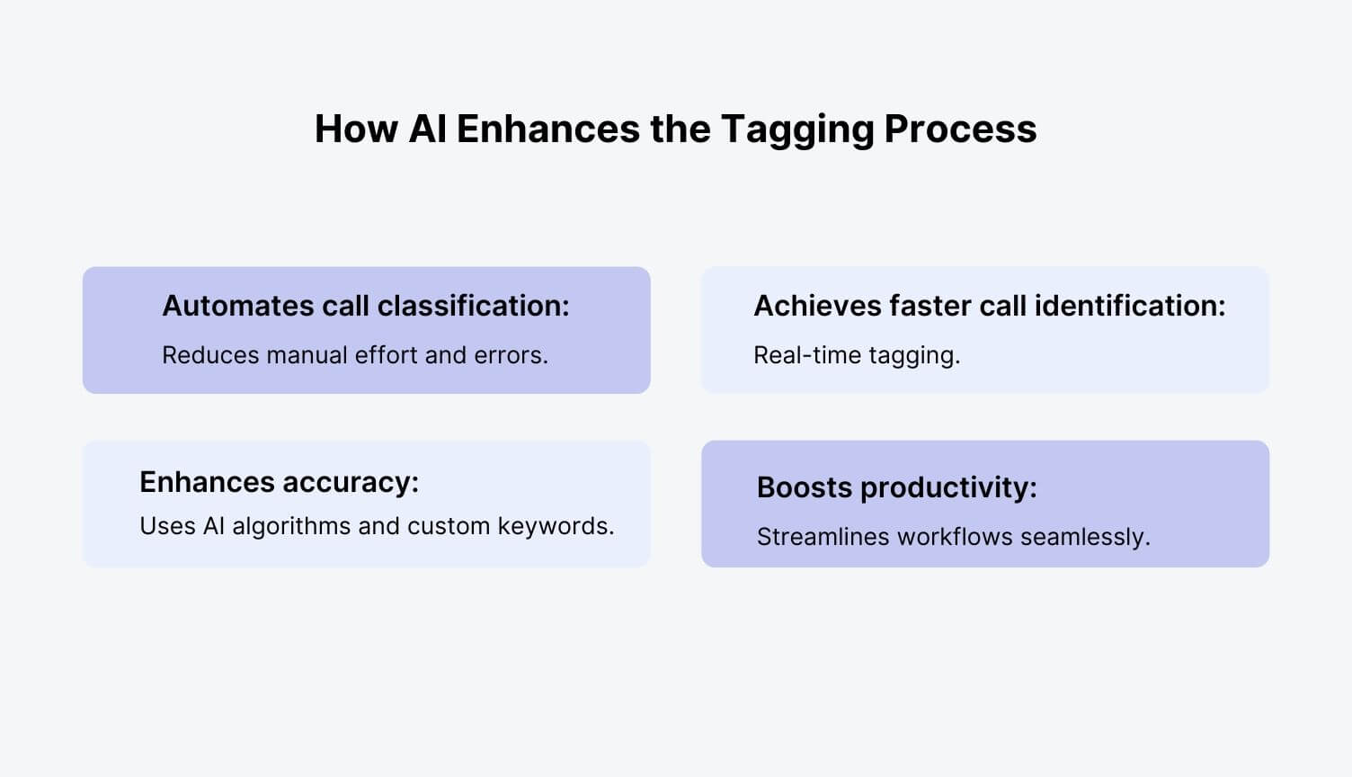 AI-Driven Enhancements in Call Tagging