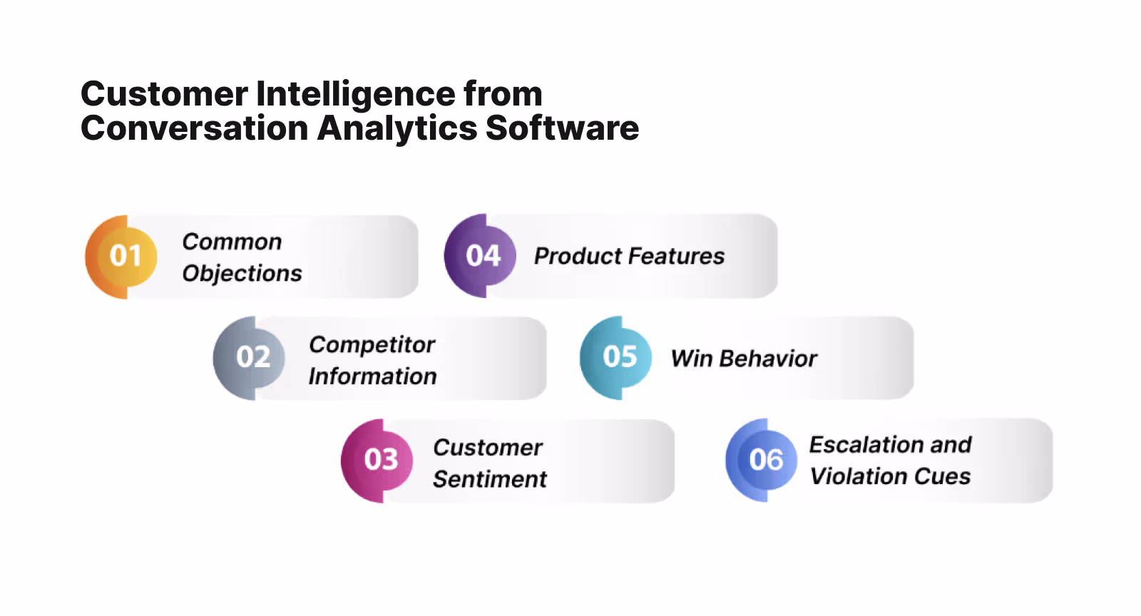 Conversation analytics software to extract customer intelligence