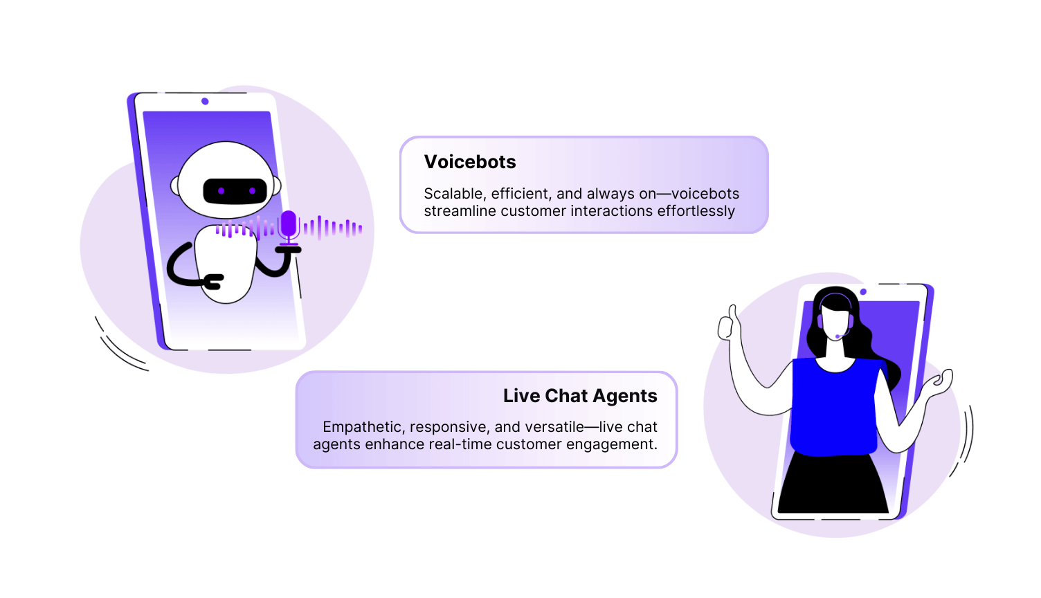 Deliver Seamless CX with Voicebots & Live Chat