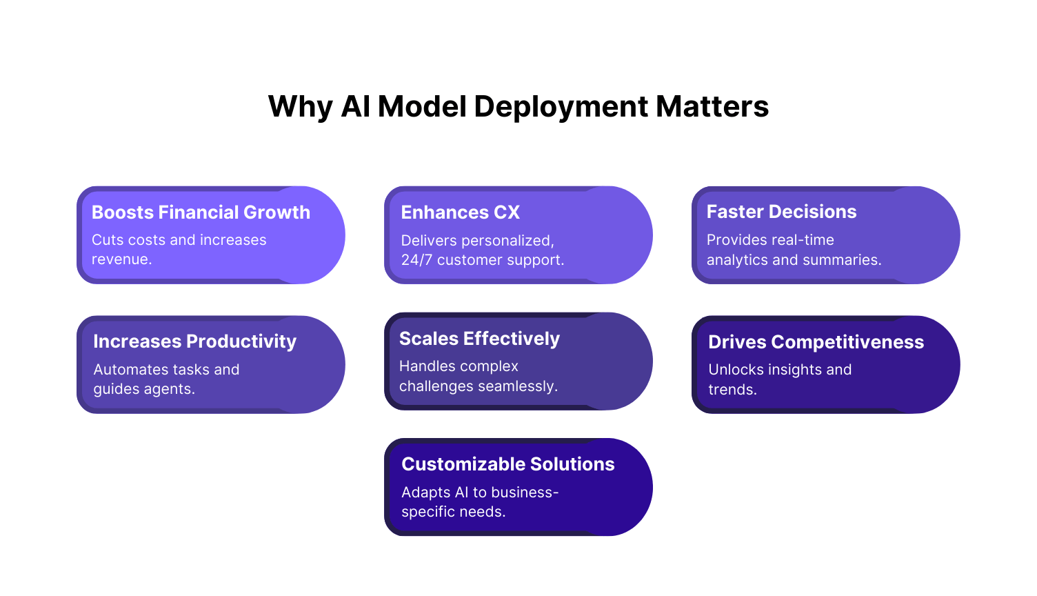 The Importance of AI Model Deployment
