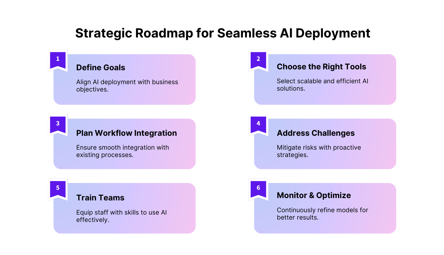 Seamless AI Deployment Strategy