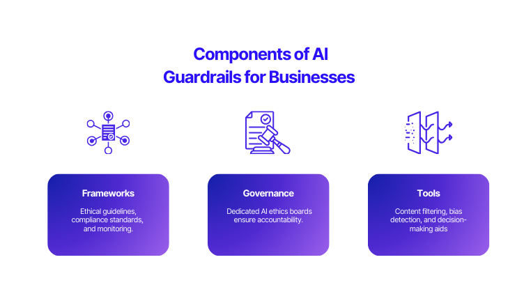 AI guardrail components for businesses