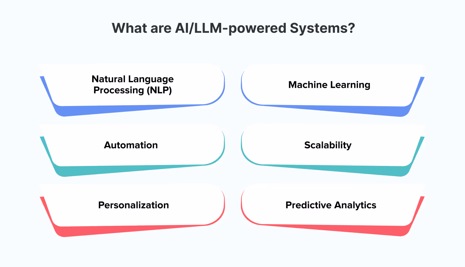 AI/LLM-powered systems in call centers