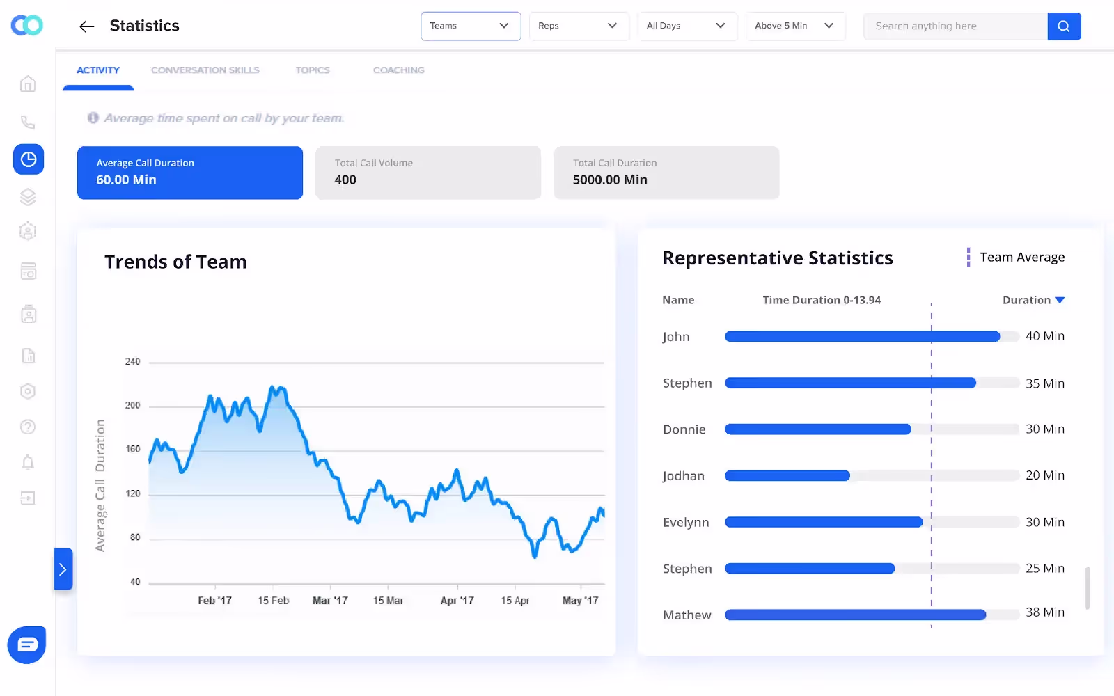 Conversation analytics tool to track agent performance