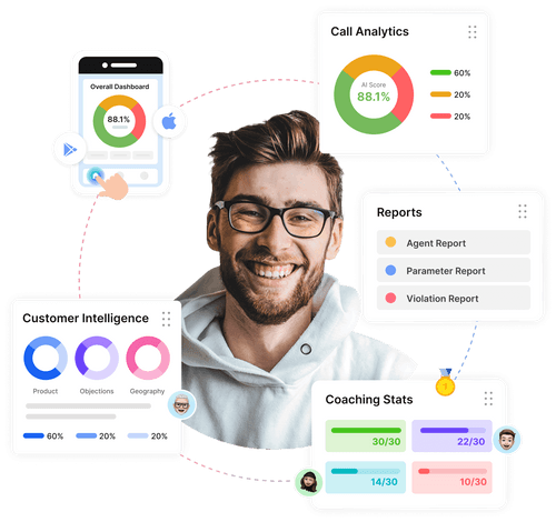 Callveriq’s versatile all-in-one dashboard with Real-time insights, reports, and coaching stats