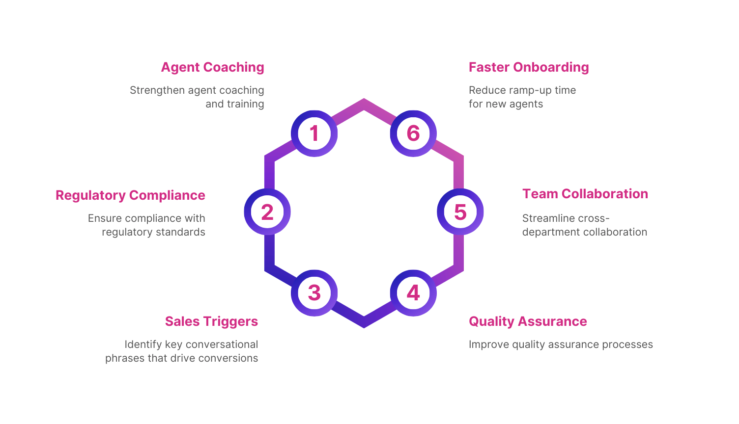 Importance of Conversation Intelligence software in a call center