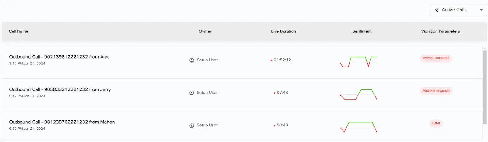Analytics dashboard in real-time Supervisor Assist
