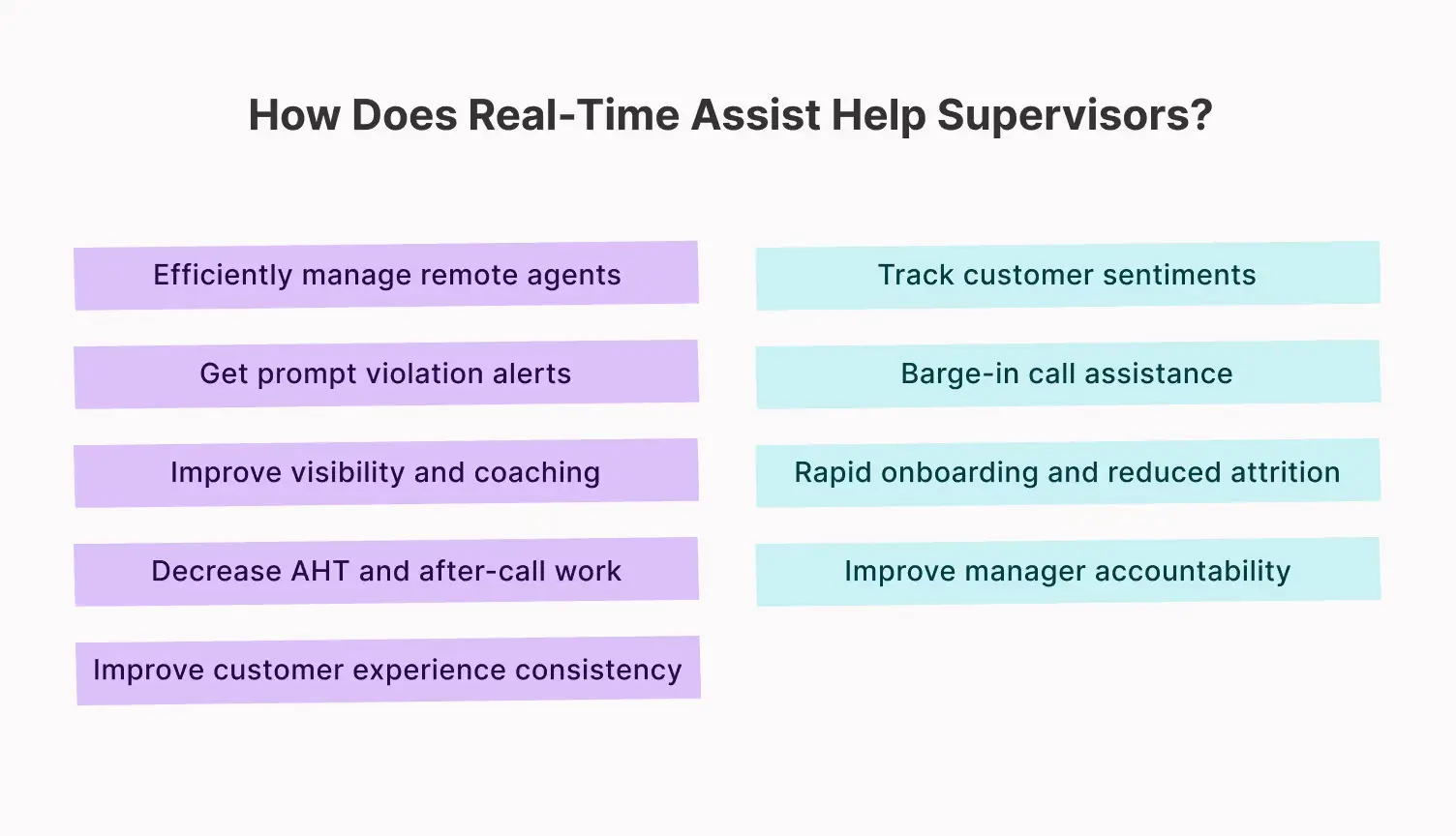 Supervisor call center Real-time Assist, and Supervisor Assist benefits