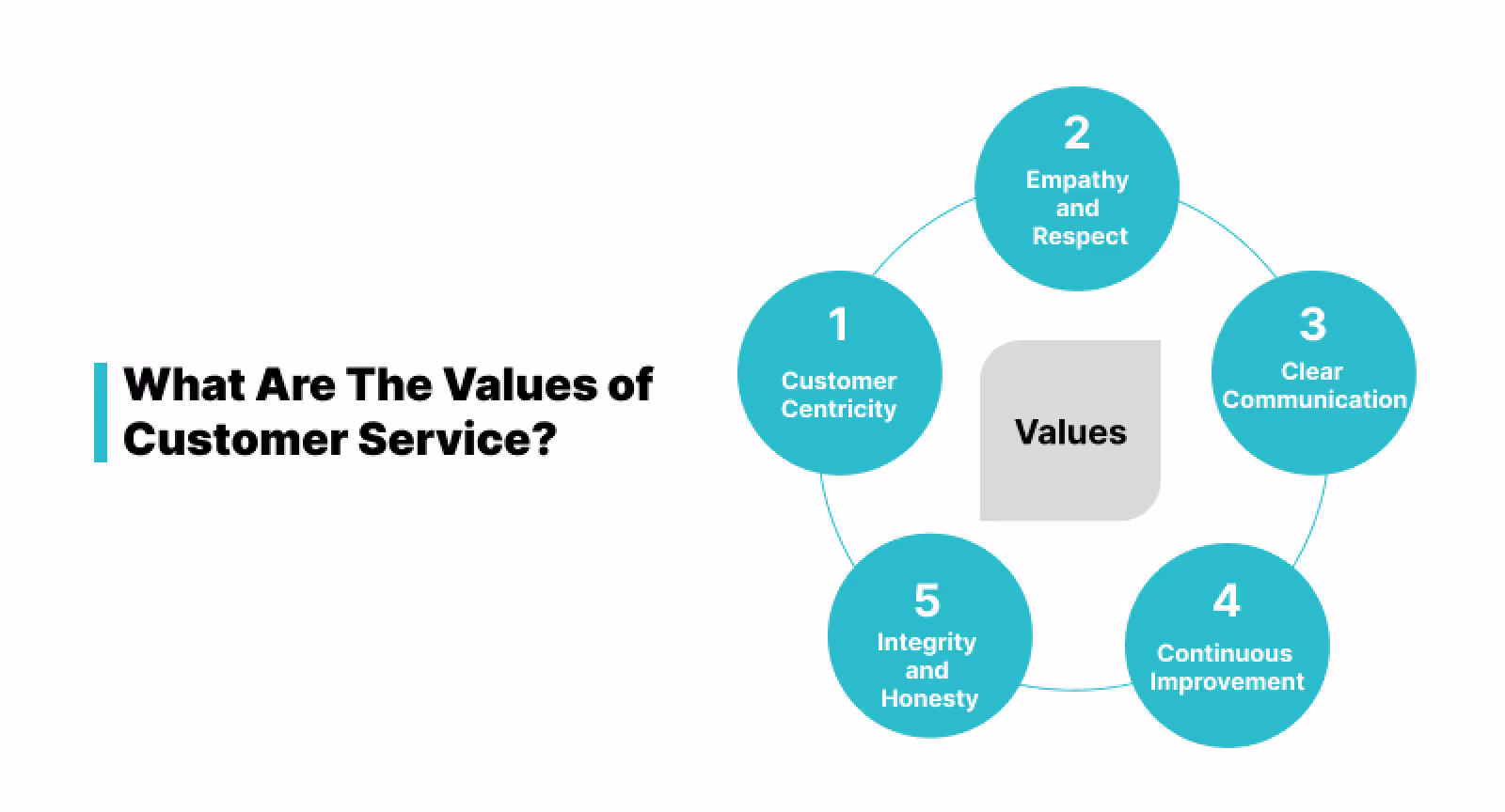  Values of customer service 101