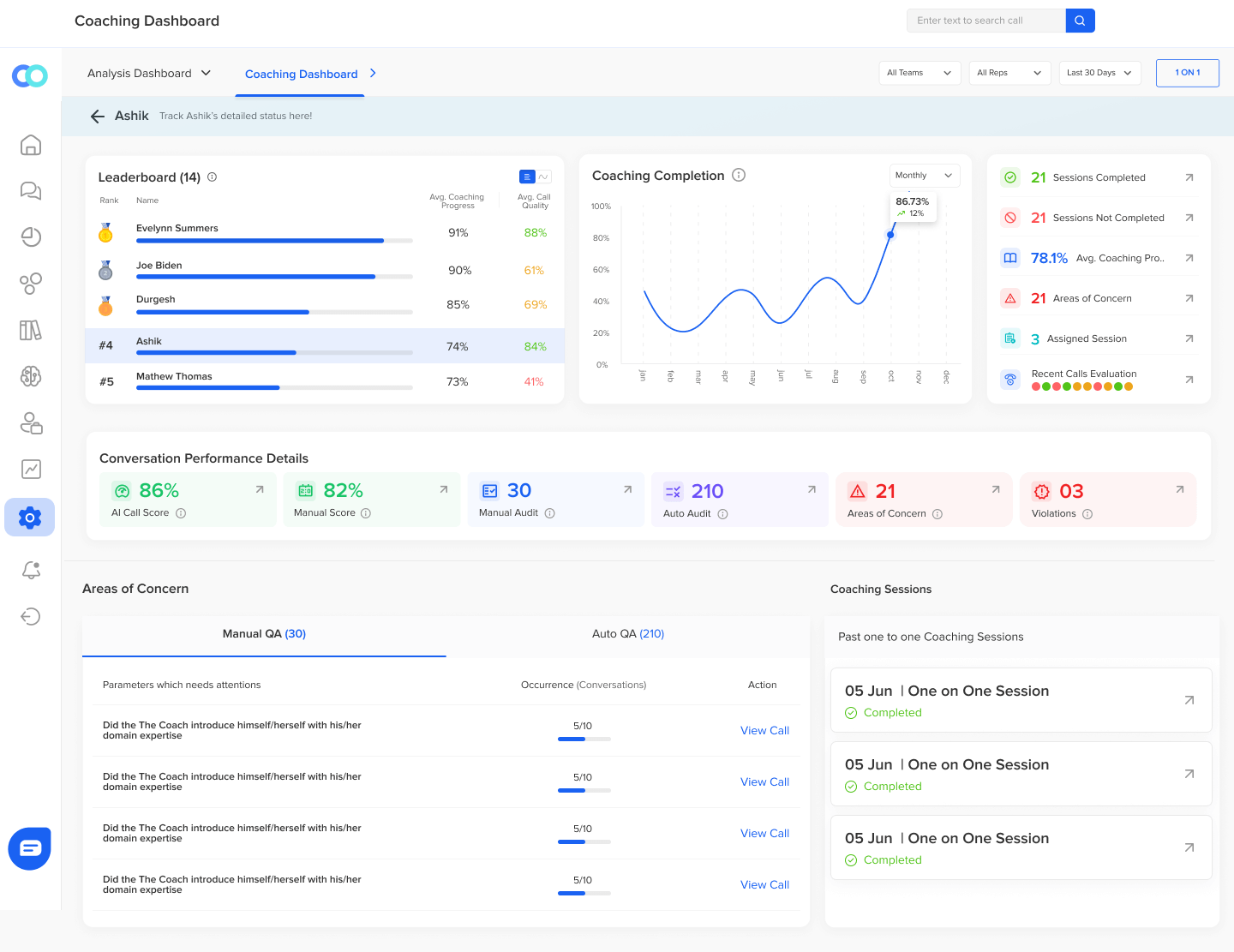 Callveriq’s automated coaching dashboard to empower agents in improving brand reputation