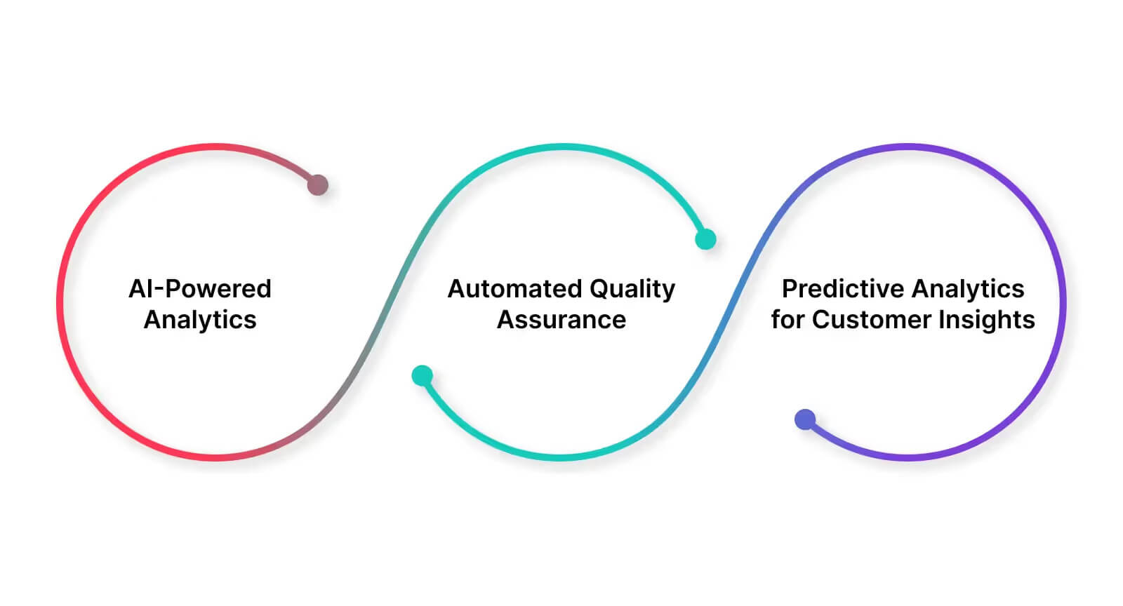 Automation for sales CRM helps optimize call center operations