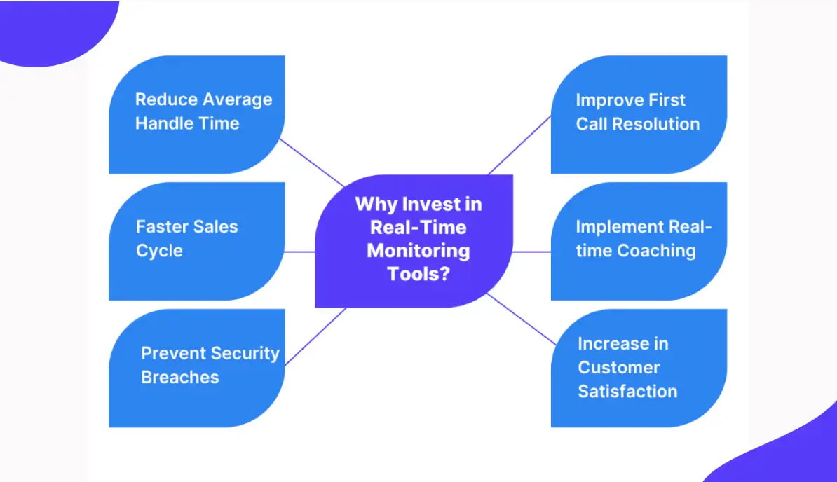 Reasons call centers must invest in real-time Agent Assist software