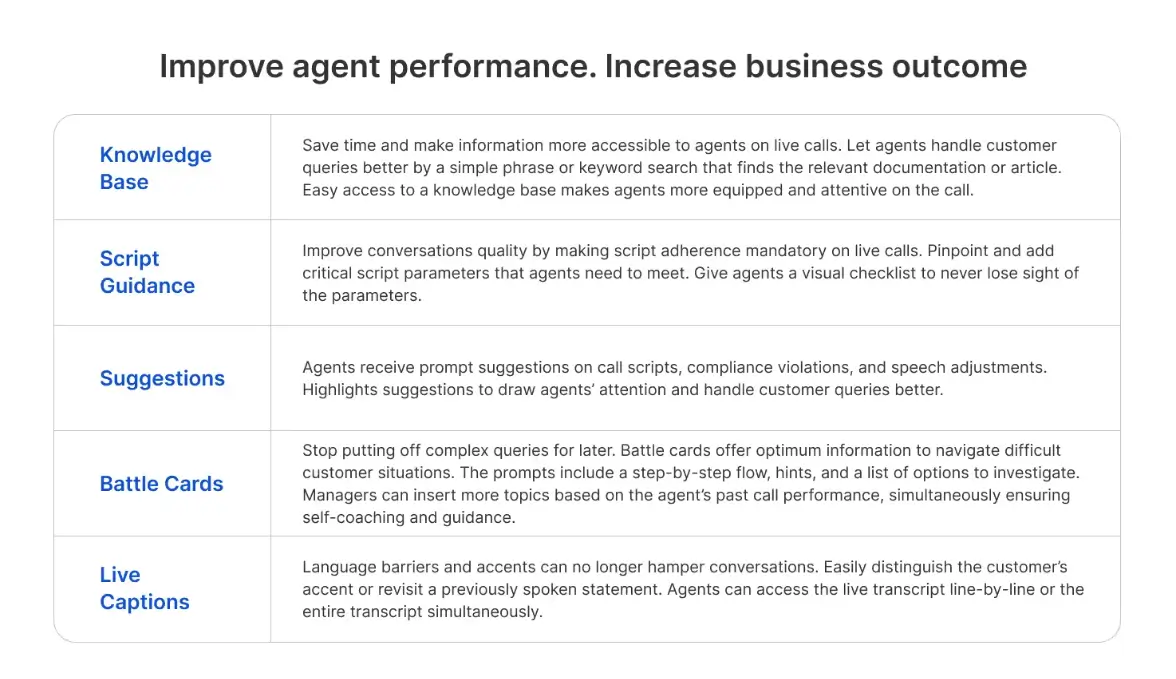 Advanced features of Callveriq’s Agent Assist
