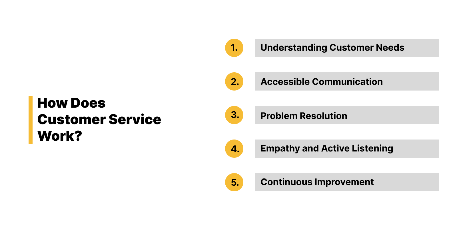 Customer service process