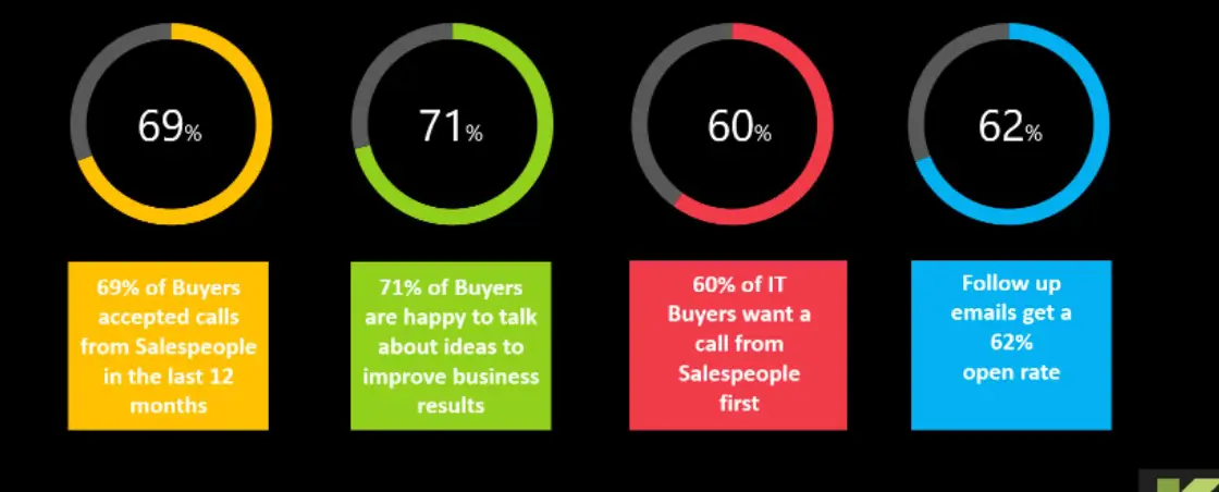 Virtual Sales Call Training