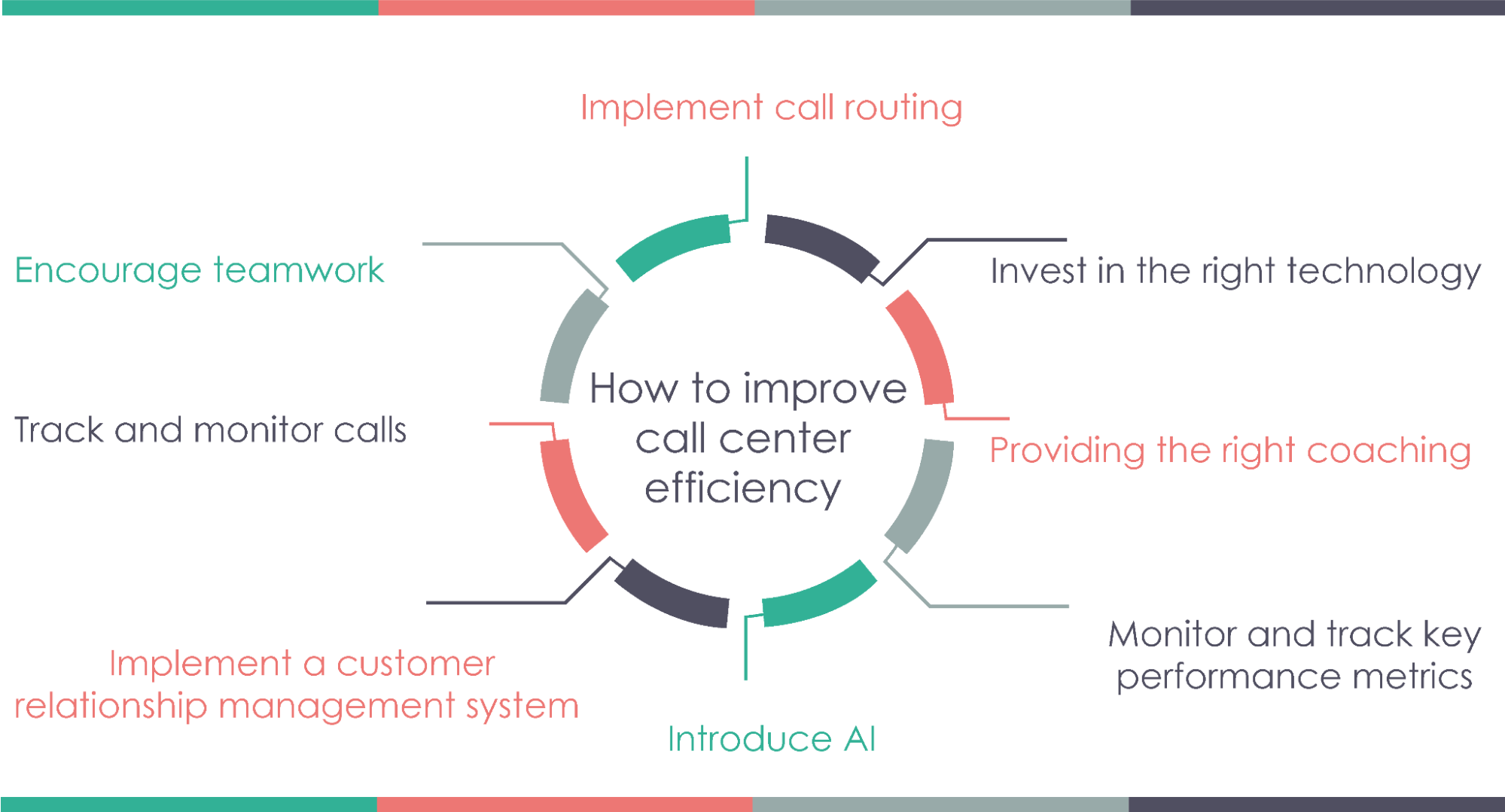 How to improve call center efficiency