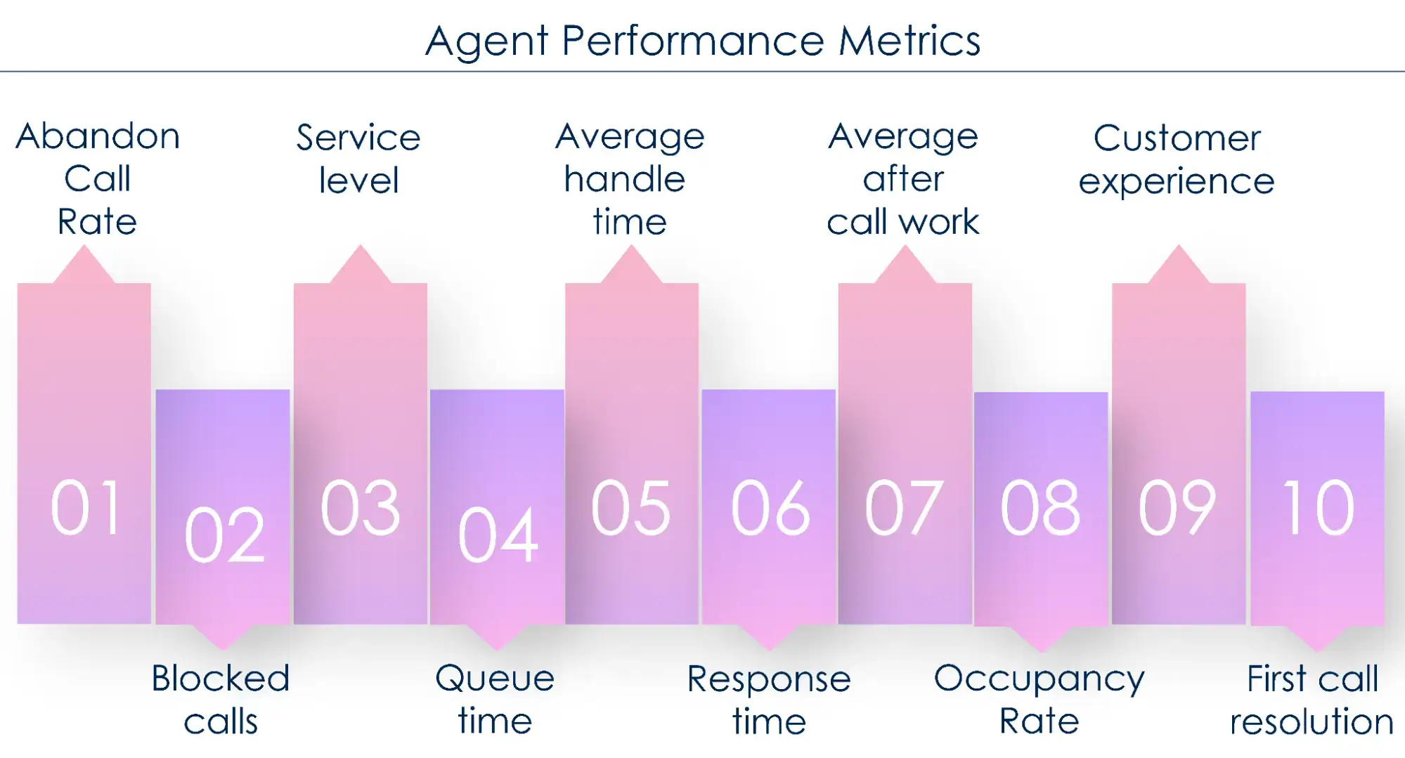 Customer-centric AI initiatives refine agent performance