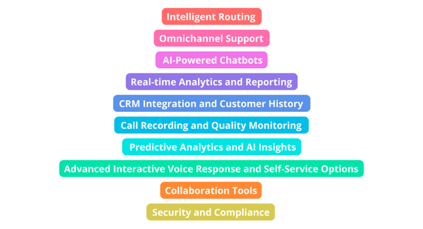 Key Call Center Software Requirements In 2024