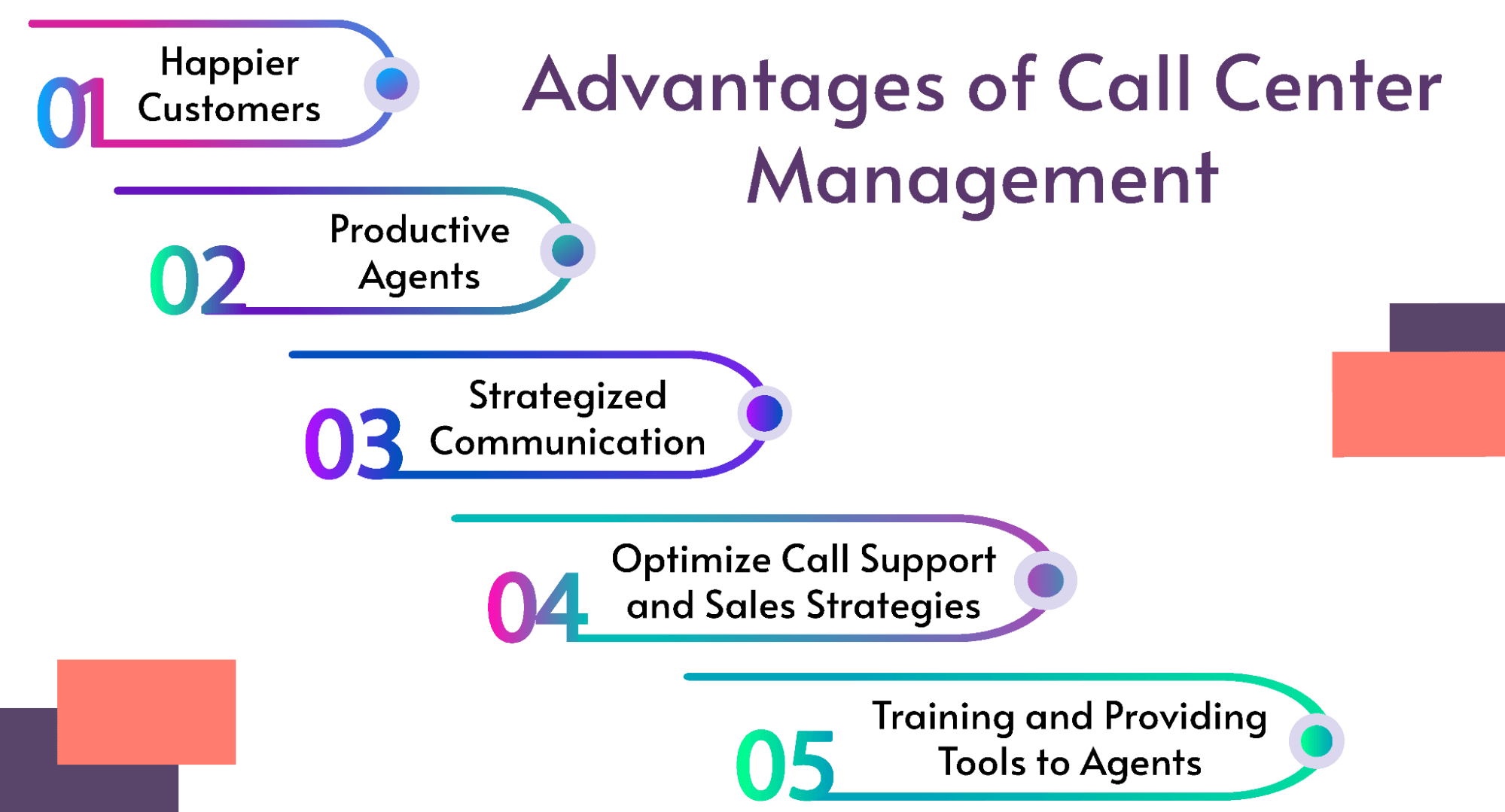 Importance of an Optimized Call Center Environment