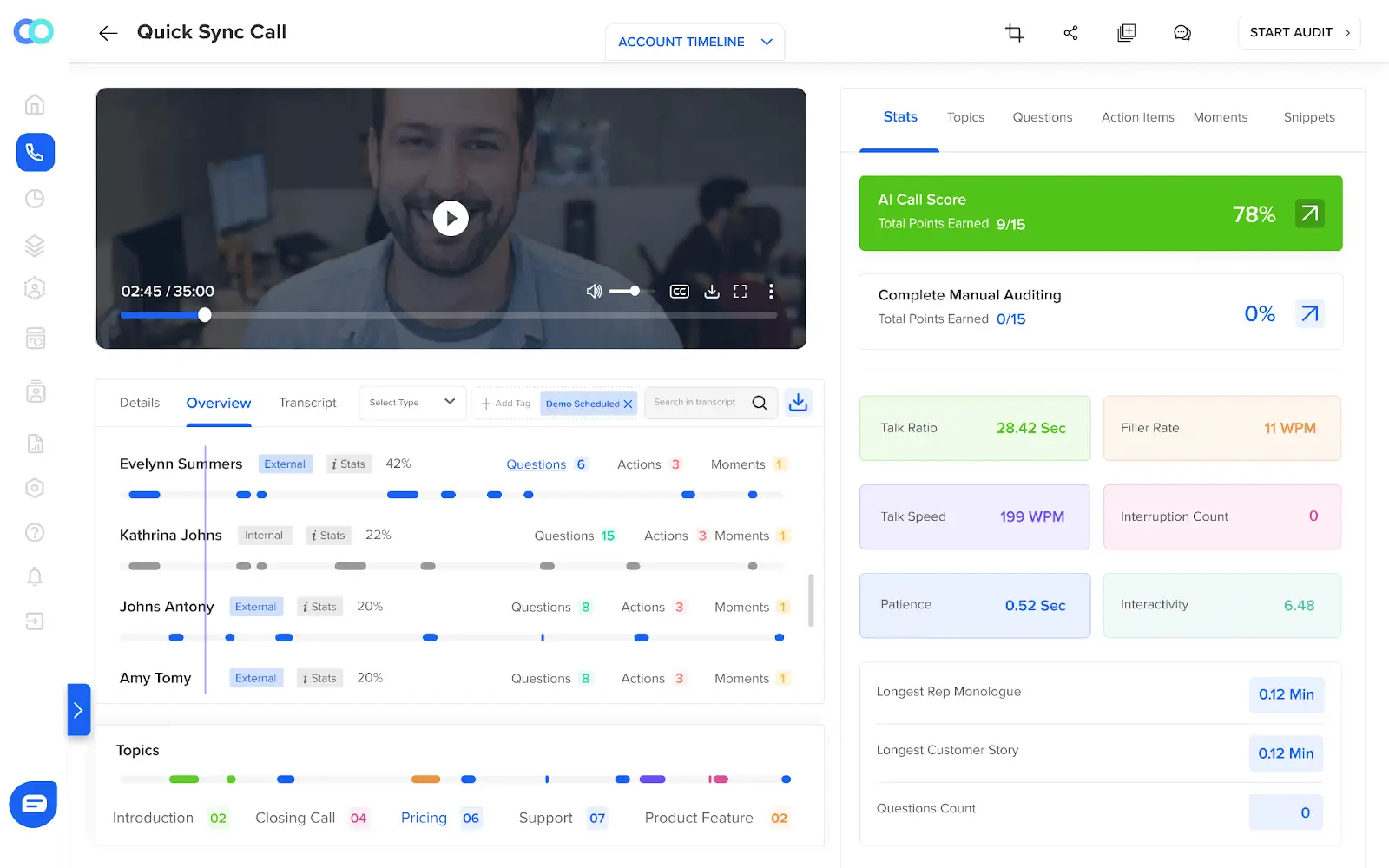 Review and Feedback Process