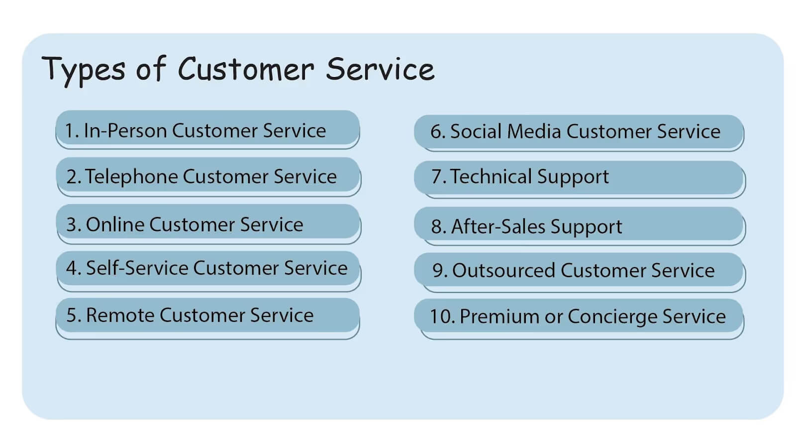 Elements of customer service