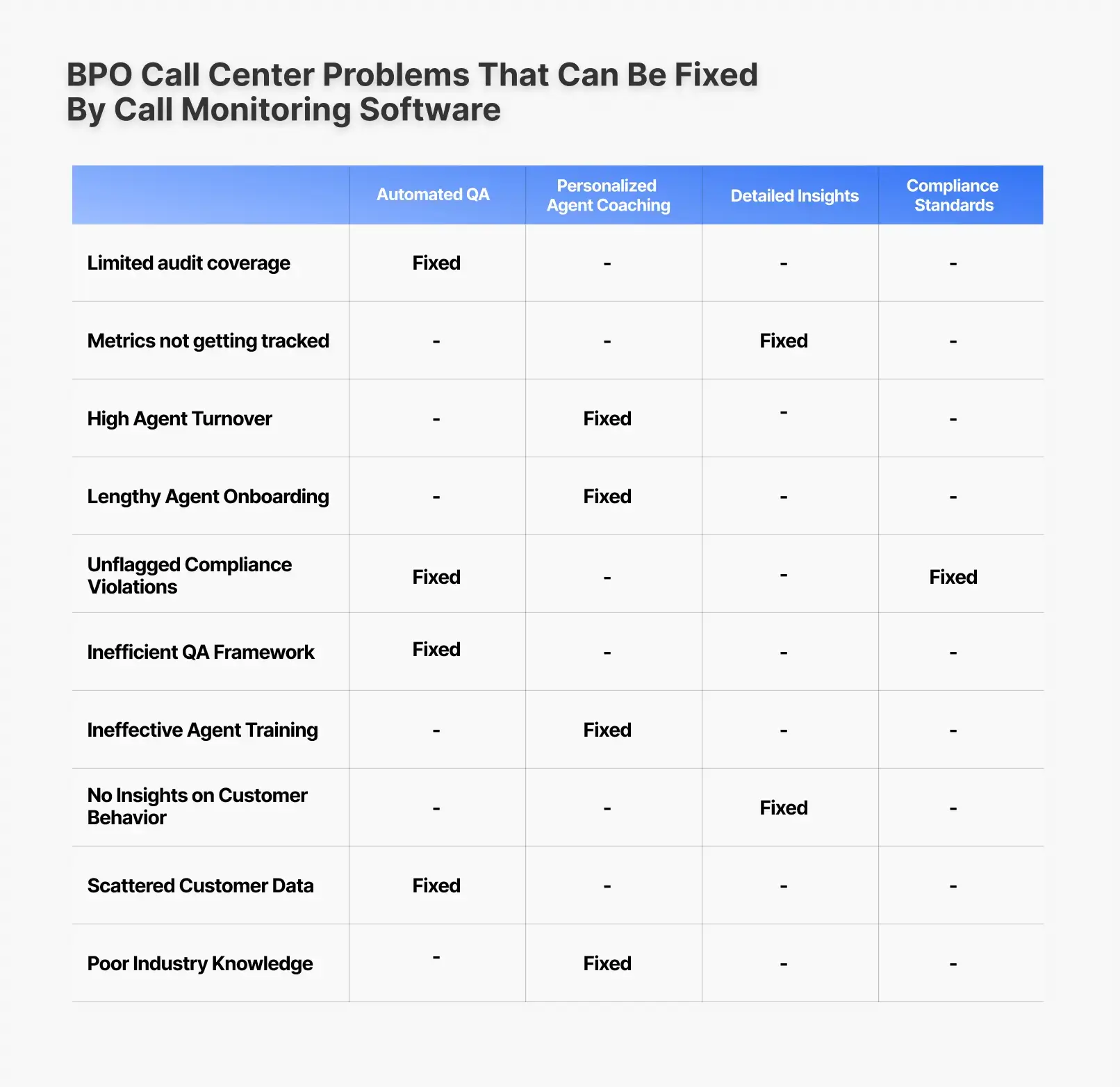 Callveriq’s help to the BPO call center