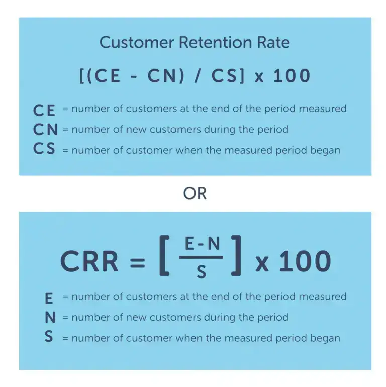 How to Calculate Customer Retention Rate